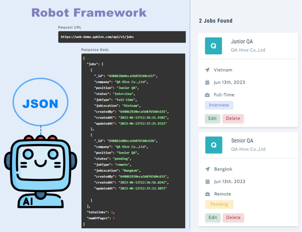 How To Create Json File In Robot Framework At Barbara Spann Blog